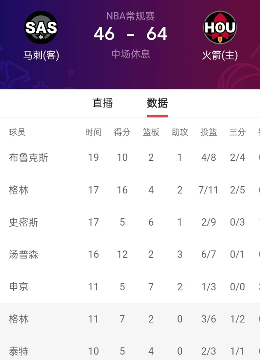 包含赛前速览：世界杯次回合休斯顿火箭对阵纽约尼克斯，三大看点值得期待的词条