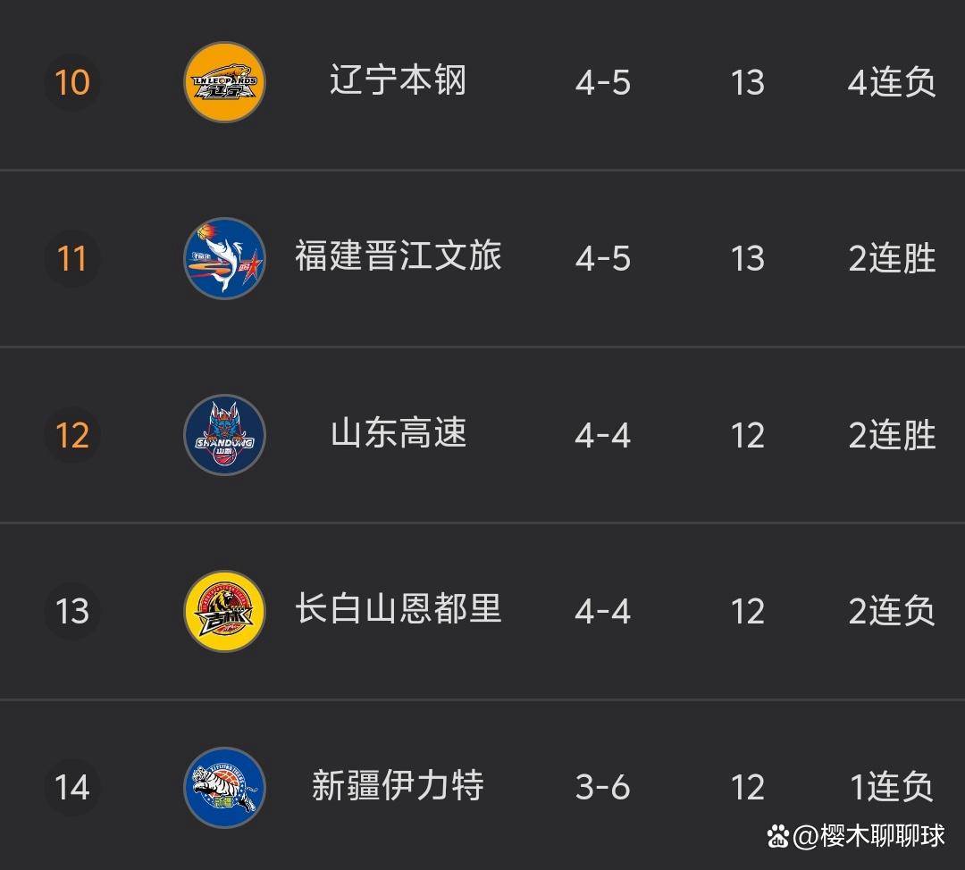 关于亚洲杯最新形势：本菲卡高居榜首，新疆男篮强势追赶，冠军归属成迷的信息